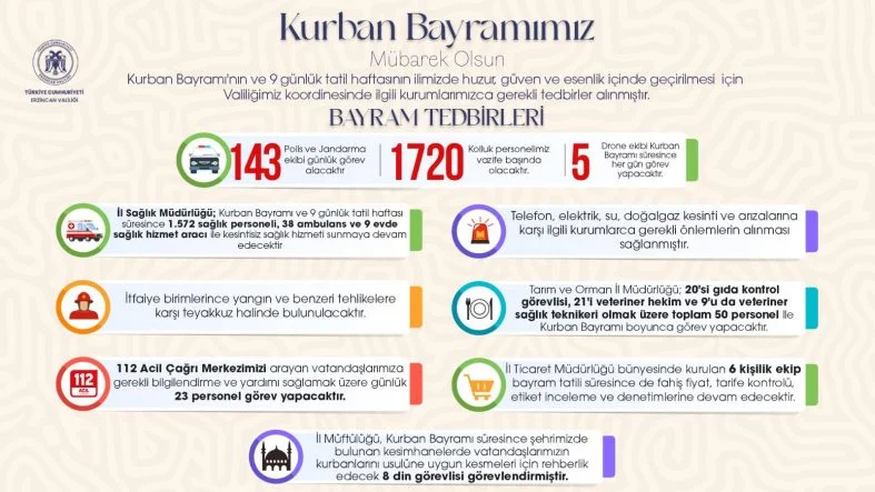 Kurban Bayramı Tedbirleri Açıklandı